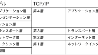OSI参照モデルとTCP/IPの違い